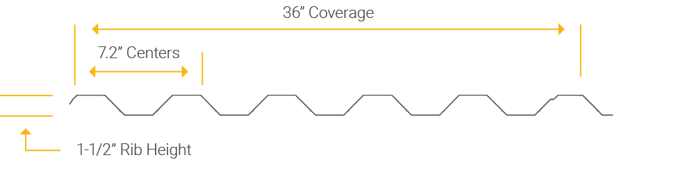 7.2 panel measurement diagram