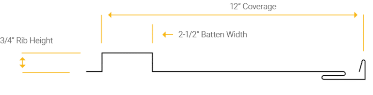 Board & batten panel measurement diagram