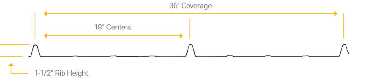 Hi-Rib panel profile measurements graphic