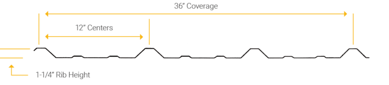 PBR panel profile measurement diagram