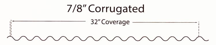 corrugated-panel-in-Kansas