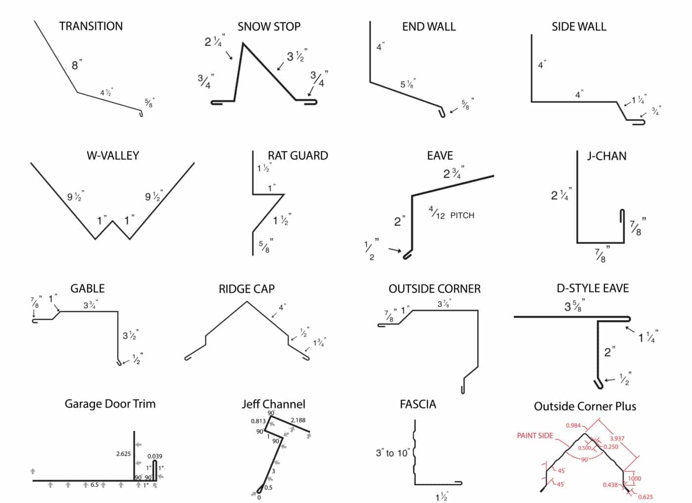 trim profiles copy